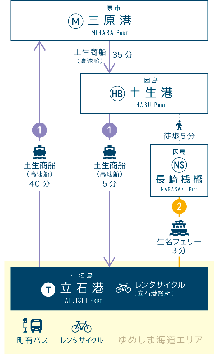 アクセスマップ | 瀬戸内かみじまトリップ-上島町観光ガイド | 上島町